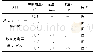 《表1 根部未焊透缺陷的定量参数》