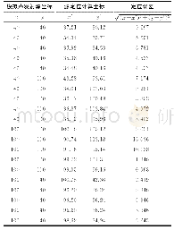 《表3 AEWin声发射源定位结果》