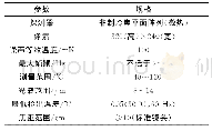 《表1 红外热像仪性能指标》