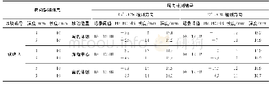 《表2 横向缺陷分析结果：欧洲先进压水堆核电站薄壁异种金属焊缝的超声检测》