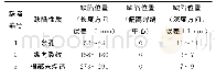 《表1 1#试板（UT04-T16-X）缺陷设计参数》