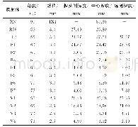 《表1 AUT试块反射体参数》