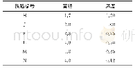 表2 涡流阵列试板人工孔尺寸