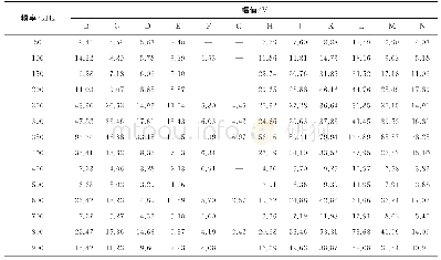 《表3 不同检测频率下不同人工缺陷的幅值》