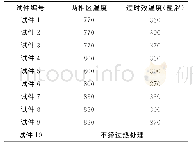 《表1 试验鸡分组与处理：DP590带钢屈服和抗拉强度的微磁定量预测》