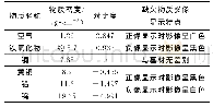 《表2 钢焊缝中同厚度缺欠物质影像对比度》