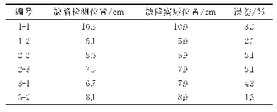 《表2 检测发现的试件缺陷位置及其与实际位置的误差》