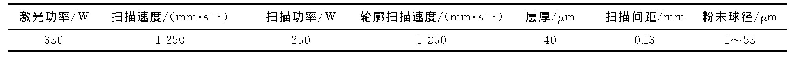 《表1 金属三维点阵成型工艺参数》