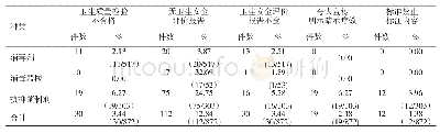 《表3 消毒产品不合格原因分布及构成比》