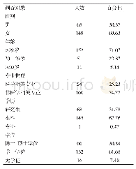 《表2 2016—2018年上海市新进人员结构情况 (N=214人)》
