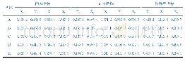 《表3 经归一化处理后的数据矩阵》