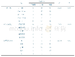 《表4 卫生综合监督人员职业认同影响因素的单因素分析》