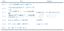 《表2“肝素”给药不良事件时间序列表》