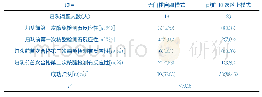 《表1 两种归队模式下血液归队前检测结果及成功归队情况》