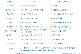 表2 活动检讨与改进：基于Habilitation护理模式提高轻中度阿尔茨海默病患者日常生活能力