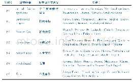 《表2 第二受害者文献关键词聚类分析》