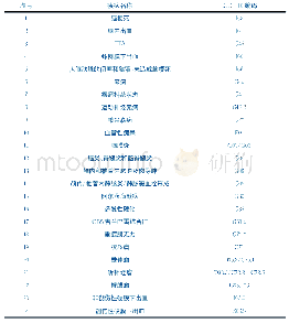 表1 分析病种及相应ICD-10编码