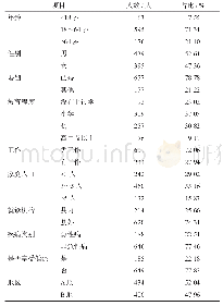 《表1 大病患者基本信息》