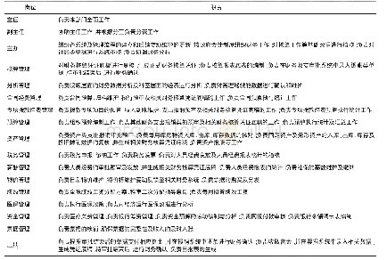 《表2 财务管理岗位及职责》