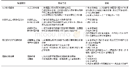 《表1 医疗服务项目标准成本核算方法》