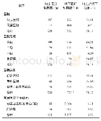 表1 北京市线上医疗机构及与线下医疗机构的对比