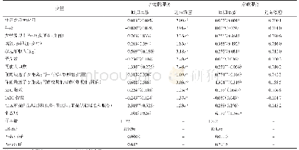 《表2 三种年卡的价格：中国失能老人照护模式选择及其影响因素分析——基于非正式照护与正式照护的关系》