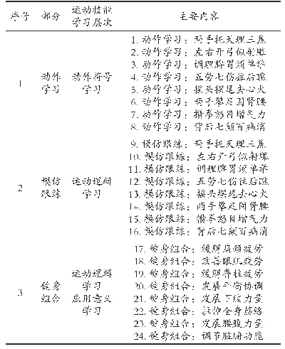 表1《在家练武术》在线课程知识结构