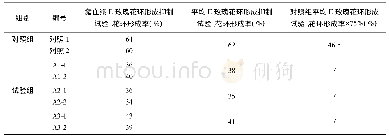 《表1 免疫猪血浆E玫瑰花环形成抑制试验检测结果》