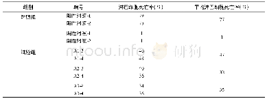 《表2 免疫猪血浆淋巴细胞毒试验检测结果》