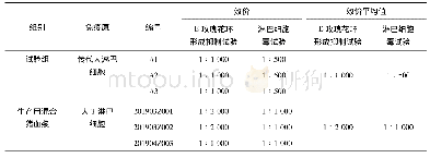 《表3 两种免疫猪血浆效价检测结果》