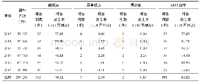 《表1 2013—2018年郑州市DTa P-IPV/Hib疫苗接种AEFI报告情况》