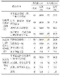 《表8 语言认知统计表：广南县壮语使用情况及语言态度调查——以那们村小组和木央村小组为例》