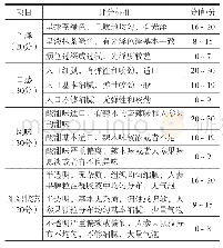 《表1 辣木人参果果冻的感官评分标准》