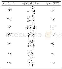 《表1 一些无机分子和离子的离域π键示意图和类型》