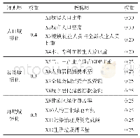 《表1 云南省城镇化综合评价指标体系》