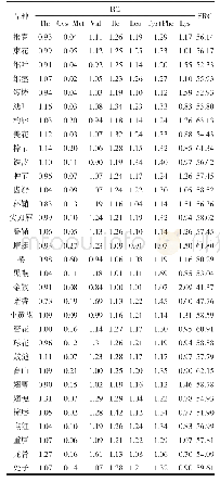 《表3 32种石斛必需氨基酸的RC和SRC》