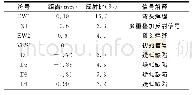 《表2 高压输水管道导波特征信号表》