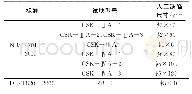 表1 标准对比试块：NB/T47013.3和DL/T820标准在焊缝超声波检测中的灵敏度对比