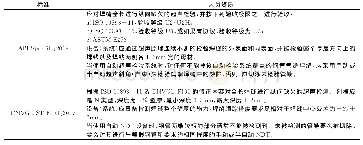 表3 焊缝纵向缺欠要求的对比