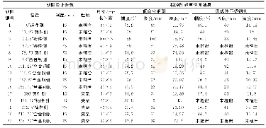 《表2 相控阵超声检测结果汇总表》