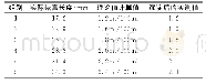 《表1 不同磁膏长度对应浓度的实际测值》