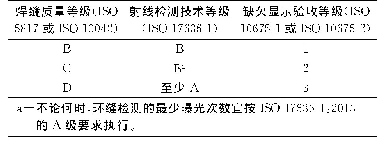 表2 GB/T 34628规定的等级关系（胶片技术）