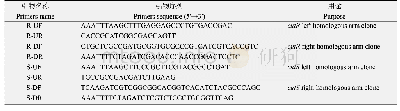 《表2 引物信息：洛蒙德链霉菌S015中cutR/cutS双组分调控系统对洛蒙真菌素合成的调控》