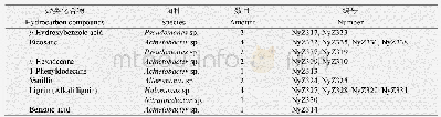 《表3 源自东海B2站点不同烃类化合物降解菌的种类和数目》