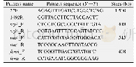 《表1 PCR扩增所用引物》