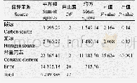 《表7 正交试验结果的方差分析》