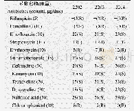 《表2 3株分离菌对12种抗菌药物的敏感性 (抑菌圈直径, mm)》