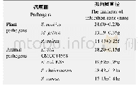 《表3 BU396抗菌物对7种病原菌的抑制作用》