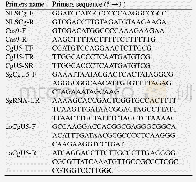 表1 本研究所用引物：基于CRISPR-Cas9技术构建橡胶树胶孢炭疽菌的基因敲除系统