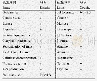 表4 菌株17-7的生理生化特征